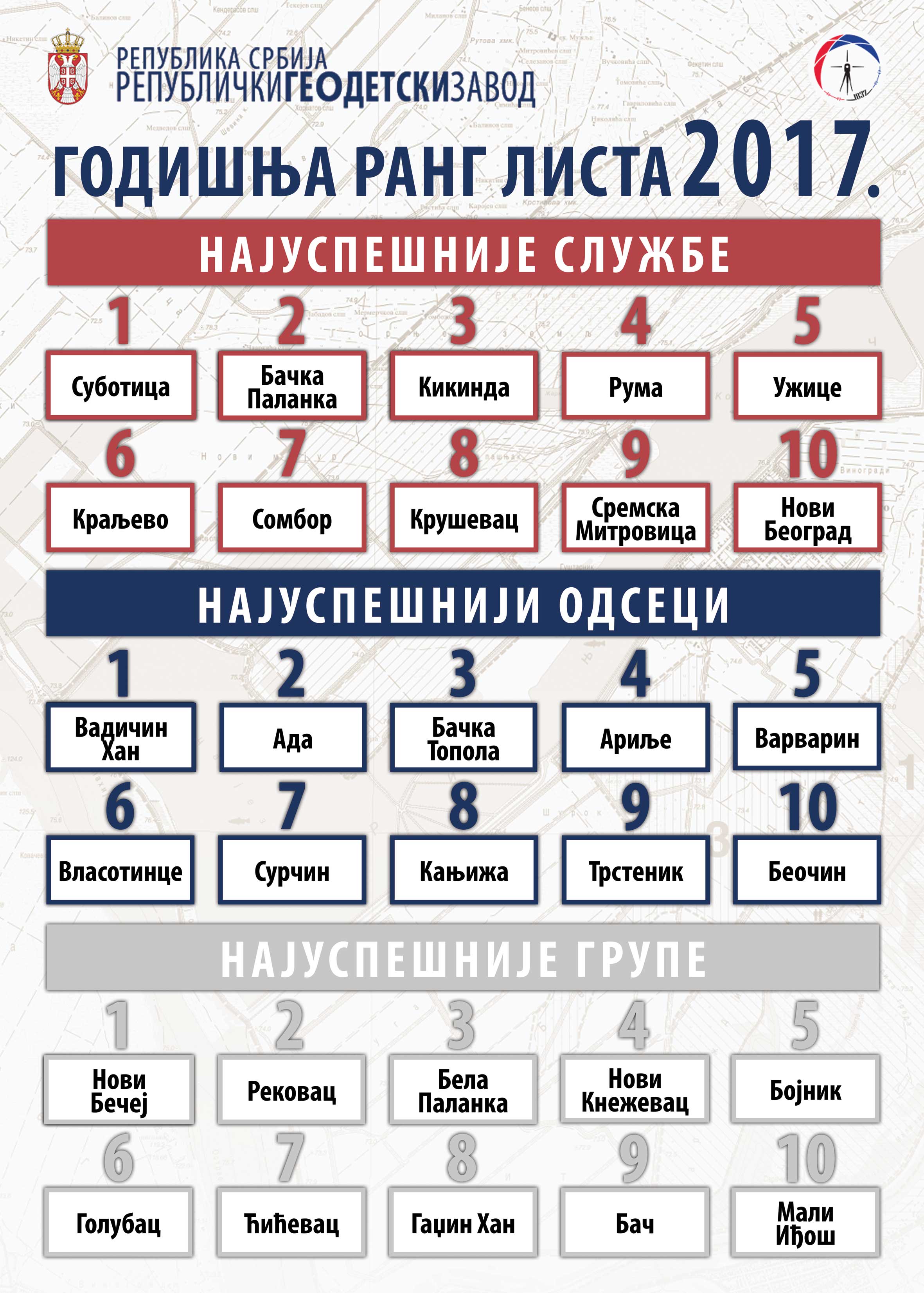 /content/Datoteke/rang lista/rang-lista-2017.jpg